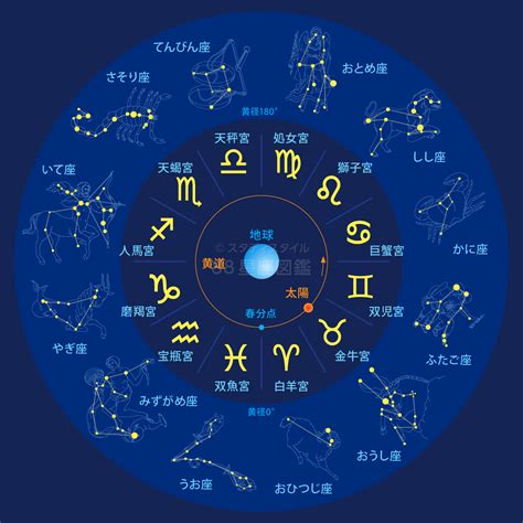 12/21什麼星座|12月21日星座